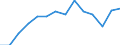 Indicator: Housing Inventory: Active Listing Count: NY
