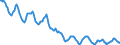 Indicator: Housing Inventory: Active Listing Count: in Rensselaer County, NY