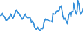 Indicator: Housing Inventory: Active Listing Count: Year-Over-Year in Rensselaer County, NY