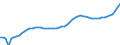Indicator: Housing Inventory: Active Listing Count: Rensselaer County, NY