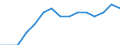 Indicator: Housing Inventory: Active Listing Count: lation (5-year estimate) in Rensselaer County, NY