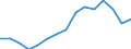Indicator: Housing Inventory: Active Listing Count: estimate) in Rensselaer County, NY