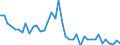 Indicator: Housing Inventory: Active Listing Count: ed by Building Permits for Rensselaer County, NY