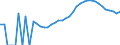 Indicator: Housing Inventory: Active Listing Count: County, NY