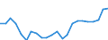 Indicator: Housing Inventory: Active Listing Count: nty, NY