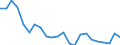 Indicator: Housing Inventory: Active Listing Count: ensselaer County, NY