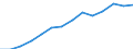 Indicator: Housing Inventory: Active Listing Count: estimate) in Rensselaer County, NY