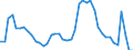 Indicator: Housing Inventory: Active Listing Count: NY