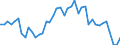 Indicator: Housing Inventory: Active Listing Count: ty, NY