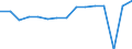 Indicator: Housing Inventory: Active Listing Count: usted by Cost of Living for Rensselaer County, NY