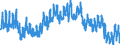 Indicator: Housing Inventory: Active Listing Count: ty, NY