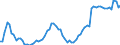 Indicator: Housing Inventory: Active Listing Count: y, NY
