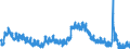 Indicator: Housing Inventory: Active Listing Count: NY