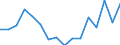 Indicator: Housing Inventory: Active Listing Count: g in Rensselaer County, NY
