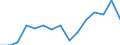 Indicator: Housing Inventory: Active Listing Count: as a Percentage of Households with Children (5-year estimate) in Rensselaer County, NY