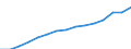 Indicator: Housing Inventory: Active Listing Count: eted an Associate's Degree or Higher (5-year estimate) in Rensselaer County, NY
