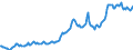 Indicator: Housing Inventory: Average Listing Price: in Rensselaer County, NY