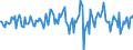 Indicator: Housing Inventory: Average Listing Price: Month-Over-Month in Rensselaer County, NY