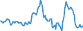 Indicator: Housing Inventory: Average Listing Price: Year-Over-Year in Rensselaer County, NY