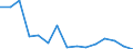 Indicator: Population Estimate,: Total, Not Hispanic or Latino, American Indian and Alaska Native Alone (5-year estimate) in Rensselaer County, NY
