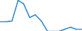 Indicator: Population Estimate,: Total, Not Hispanic or Latino, Native Hawaiian and Other Pacific Islander Alone (5-year estimate) in Rensselaer County, NY