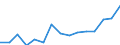 Indicator: Population Estimate,: Total, Not Hispanic or Latino, Two or More Races (5-year estimate) in Rensselaer County, NY