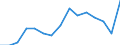 Indicator: Population Estimate,: Total, Hispanic or Latino, American Indian and Alaska Native Alone (5-year estimate) in Rensselaer County, NY