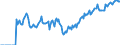 Indicator: Market Hotness:: Demand Score in Rensselaer County, NY