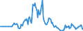 Indicator: Market Hotness:: Listing Views per Property in Rensselaer County, NY