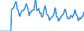 Indicator: Market Hotness:: Median Days on Market in Rensselaer County, NY