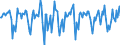 Indicator: Market Hotness:: Median Days on Market in Rensselaer County, NY