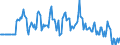Indicator: Market Hotness:: Median Days on Market Versus the United States in Rensselaer County, NY