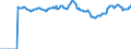 Indicator: Market Hotness:: Median Listing Price Versus the United States in Rensselaer County, NY