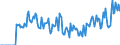 Indicator: Market Hotness:: Supply Score in Rensselaer County, NY