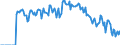 Indicator: Market Hotness: Hotness Rank in Rensselaer County, NY: 