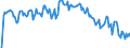 Indicator: Market Hotness: Hotness Rank in Rensselaer County, NY: 