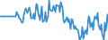 Indicator: Market Hotness: Hotness Rank in Rensselaer County, NY: 