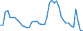 Indicator: Unemployed Persons in Rensselaer County, NY: 