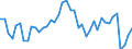 Indicator: Employed Persons in Rensselaer County, NY: 