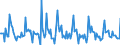 Indicator: Market Hotness: Page View Count per Property: in Rensselaer County, NY