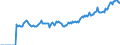 Indicator: Market Hotness: Page View Count per Property: Versus the United States in Rensselaer County, NY