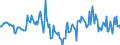 Indicator: Housing Inventory: Median Days on Market: Year-Over-Year in Rensselaer County, NY