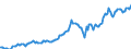 Indicator: Housing Inventory: Median: Listing Price per Square Feet in Rensselaer County, NY