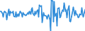 Indicator: Housing Inventory: Median: Listing Price per Square Feet Month-Over-Month in Rensselaer County, NY