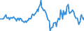 Indicator: Housing Inventory: Median: Listing Price per Square Feet Year-Over-Year in Rensselaer County, NY