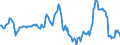Indicator: Housing Inventory: Median: Listing Price Year-Over-Year in Rensselaer County, NY