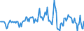 Indicator: Housing Inventory: Median: Home Size in Square Feet in Rensselaer County, NY