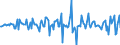 Indicator: Housing Inventory: Median: Home Size in Square Feet Month-Over-Month in Rensselaer County, NY