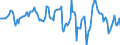 Indicator: Housing Inventory: Median: Home Size in Square Feet Year-Over-Year in Rensselaer County, NY