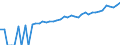 Indicator: 90% Confidence Interval: Lower Bound of Estimate of Median Household Income for Rensselaer County, NY